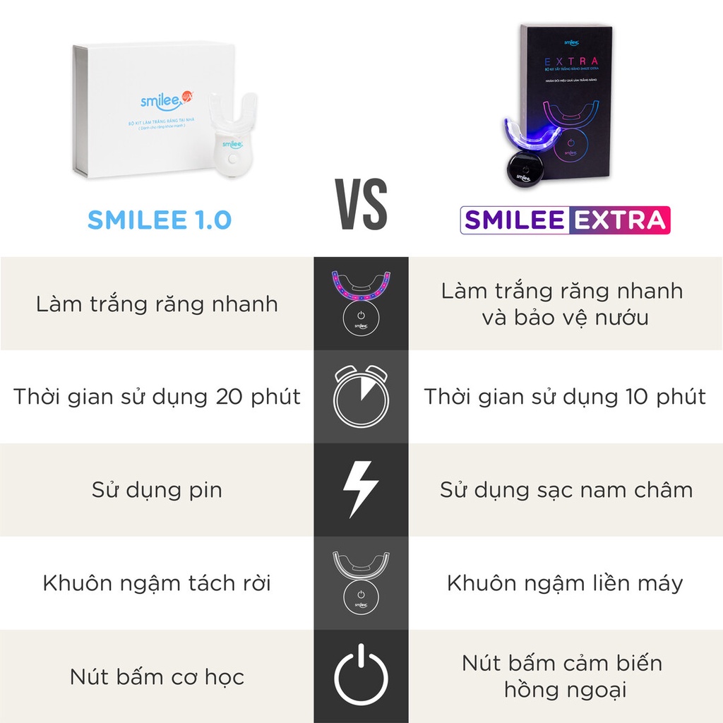 Smilee Extra máy tẩy trắng răng nhanh, không ê buốt, an toàn cho sức khoẻ, phù hợp với mọi loại răng, hàng nhập khẩu USA