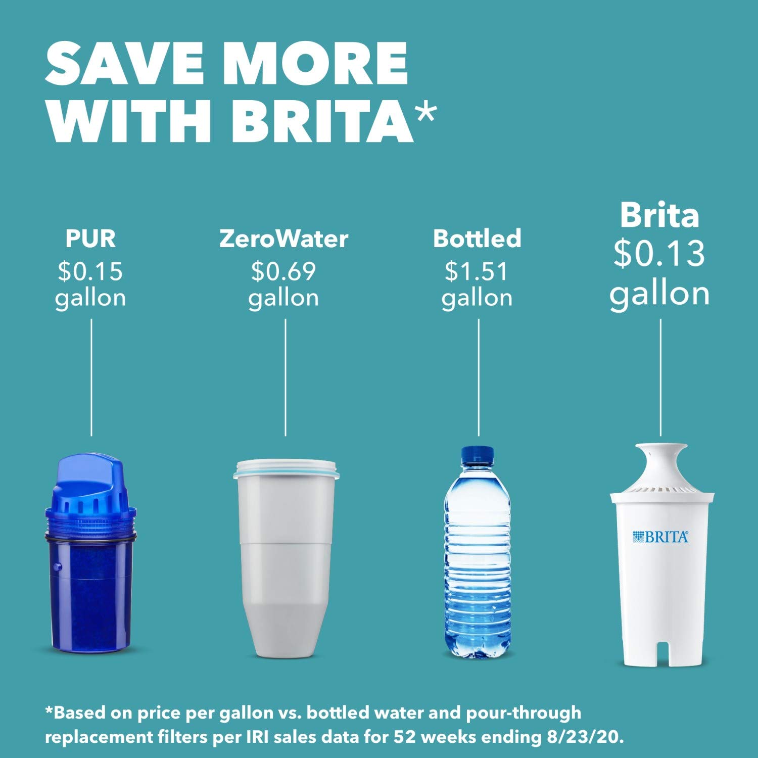 B R I T A Extra Large 18 Cup Filtered Water Dispenser with 1 Standard Filter, Made without BPA, UltraMax, Gray