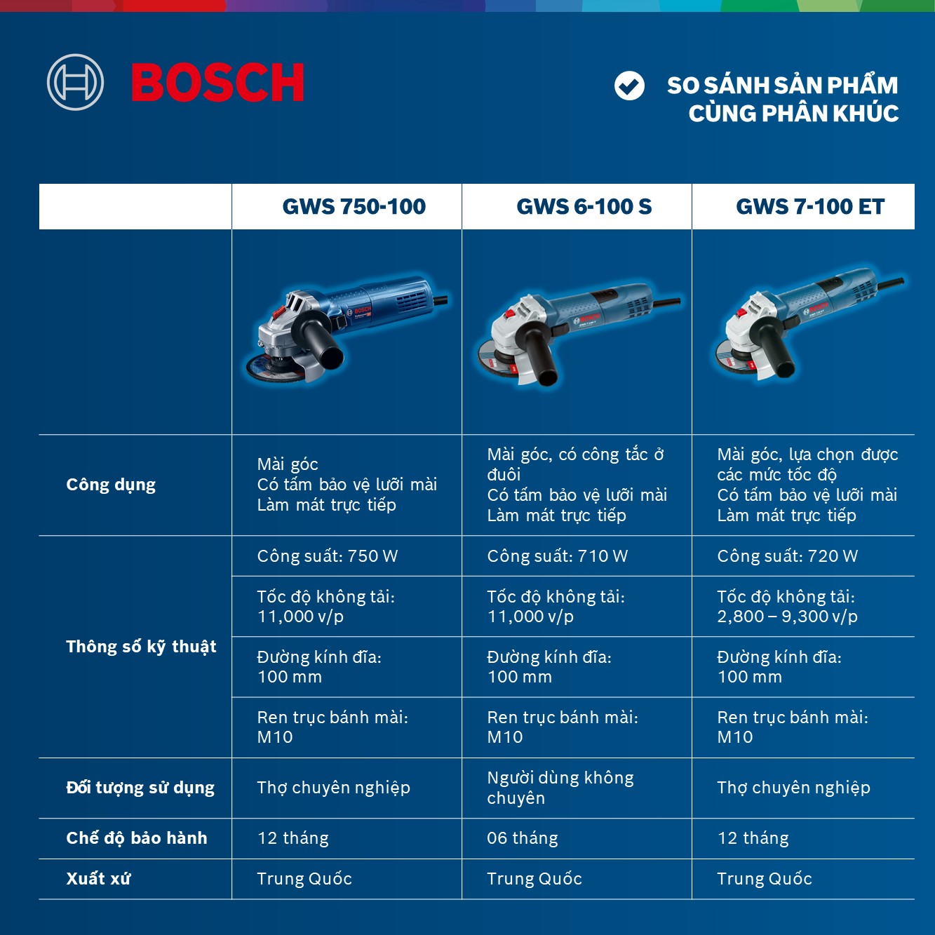 Combo Máy mài góc Bosch GWS 7 50-100 và Đĩa cắt kim cương Turbo 105x16mm ceramic