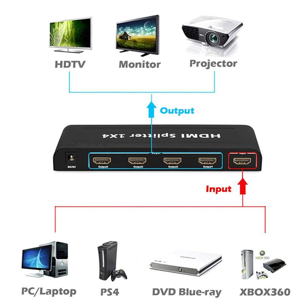 1x4 HDMI Divider Full HD 4Kx2K and 3D Resolution Fits UK power