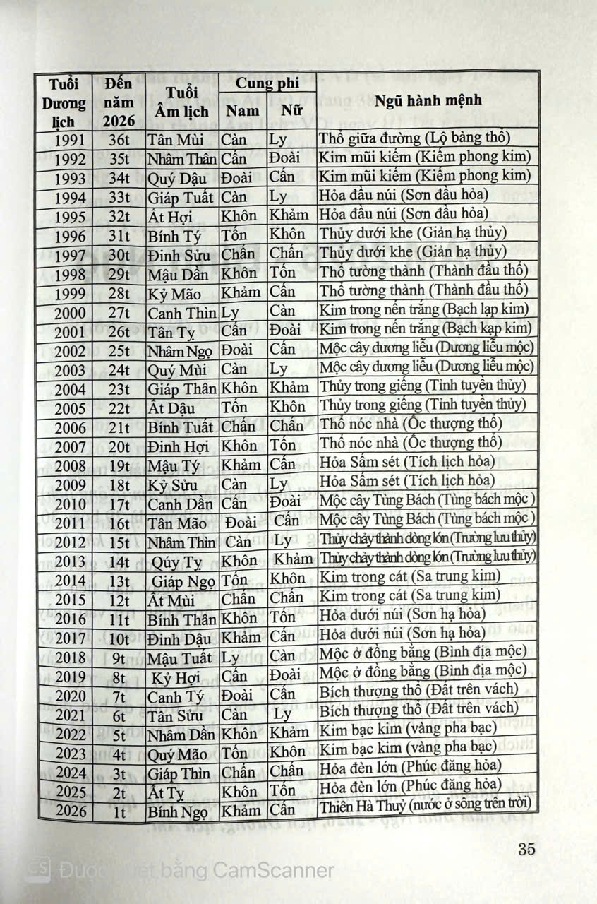 Sách - Âm Dương Đối Lịch (Vạn sự bất cầu nhân) Bính Ngọ 2026