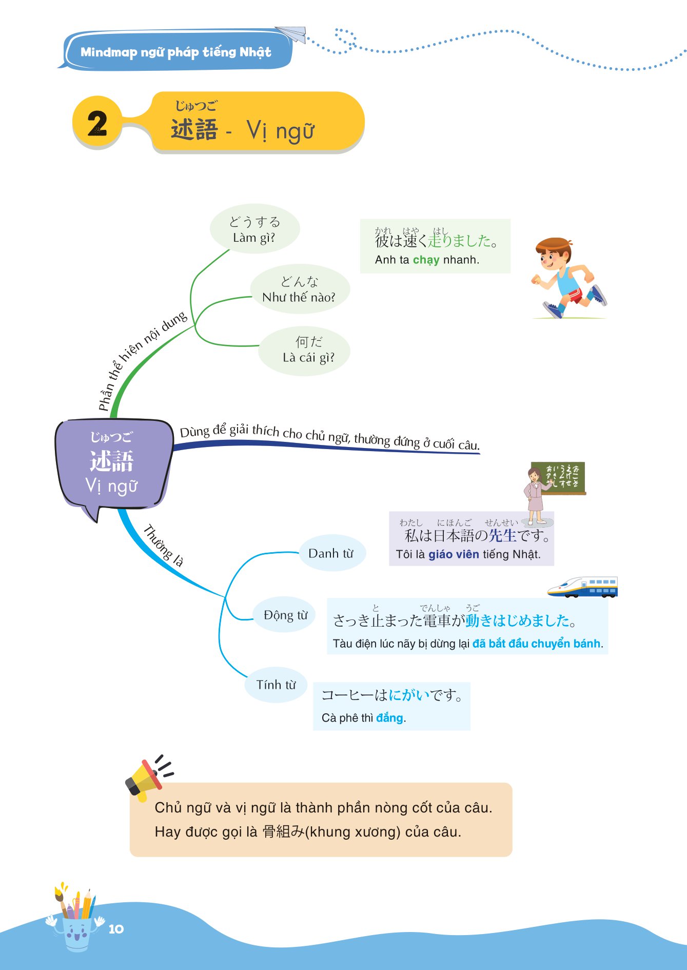 Combo Mindmap Từ Vựng + Ngữ Pháp Tiếng Nhật - Học Tiếng Nhật Qua Sơ Đồ Tư Duy (Bộ 2 Cuốn) - MC