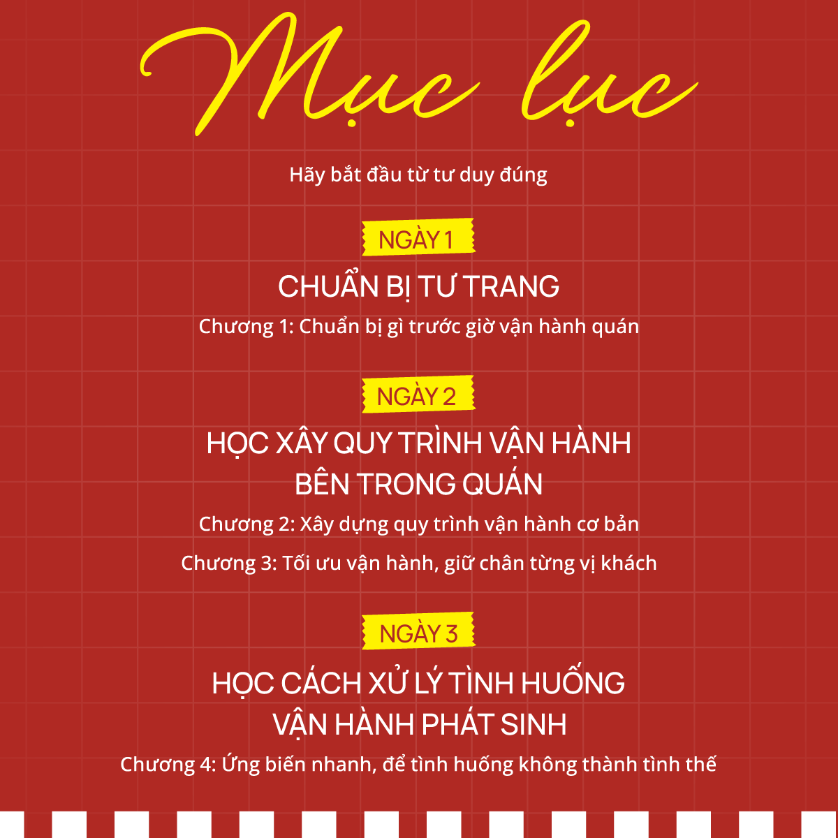 Sách - 7 Ngày Học Kinh Doanh F&B - Để Bạn Làm ĐÚNG Mọi Thứ Ngay Từ Đầu