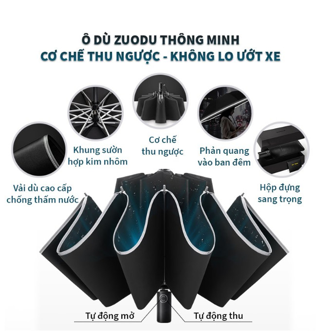 Ô Dù Thông Minh, Cơ Chế Thu Ngược