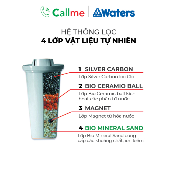 Bình Lọc Nước Ion Kiềm Alkaline Waterman - Hàng chính hãng