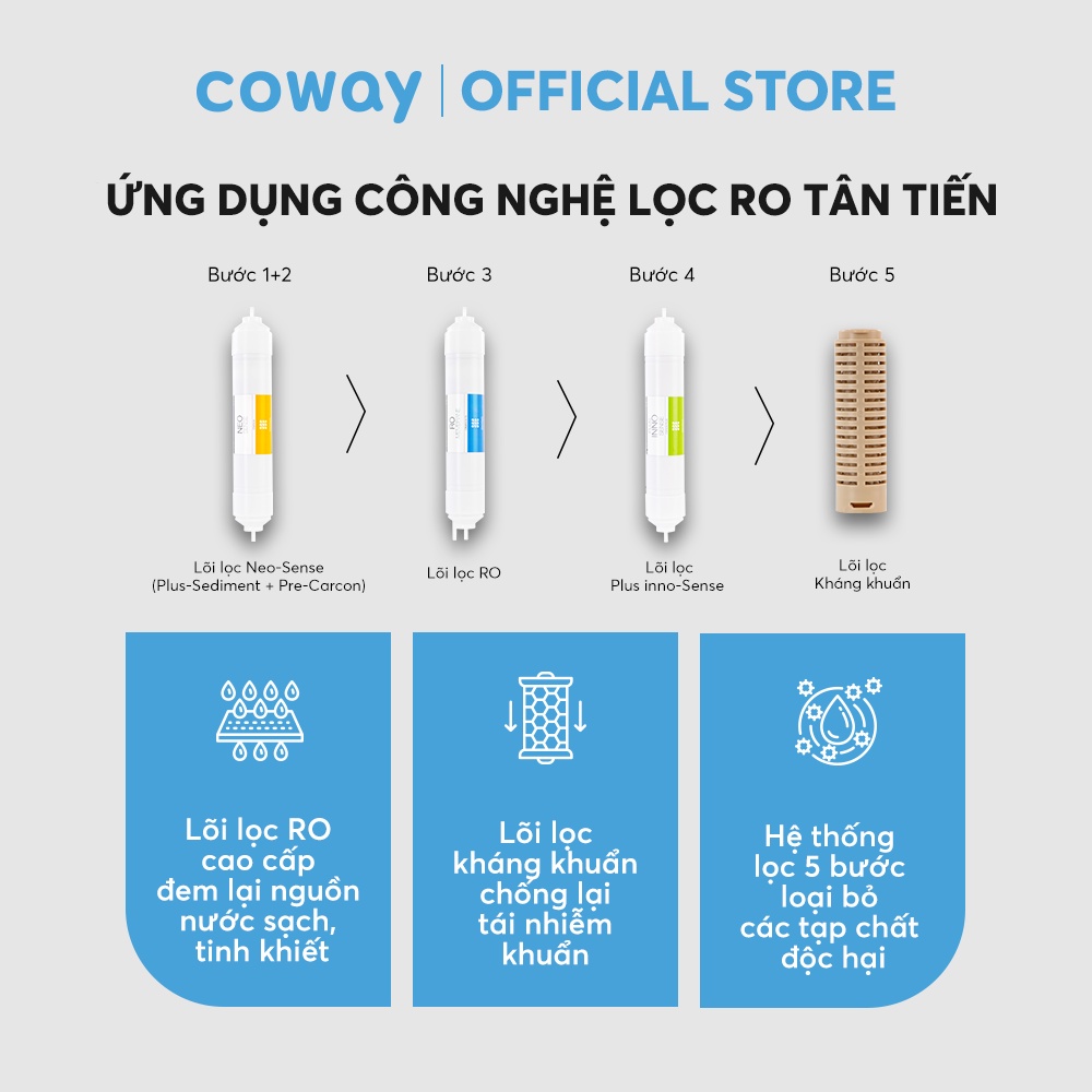 Máy lọc nước nóng lạnh Coway Harry CHP-590R - Hàng chính hãng - Máy lọc nước có điện