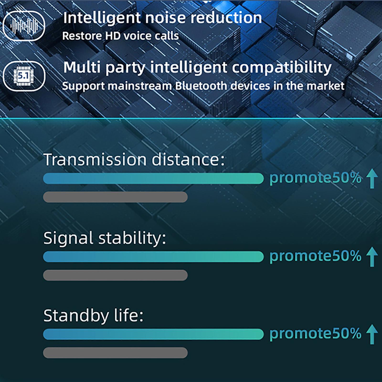 Headset Bluetooth5.0 Earphone Headphone Stereo Earbuds