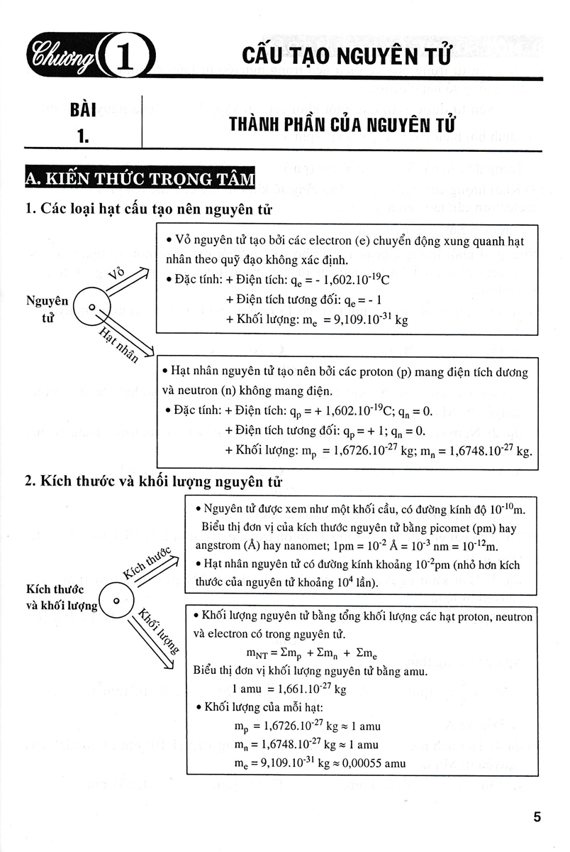 Sách tham khảo- Hướng Dẫn Học Tốt Hóa Học 10 (Dùng Kèm SGK Kết Nối Tri Thức Với Cuộc Sống)_HA