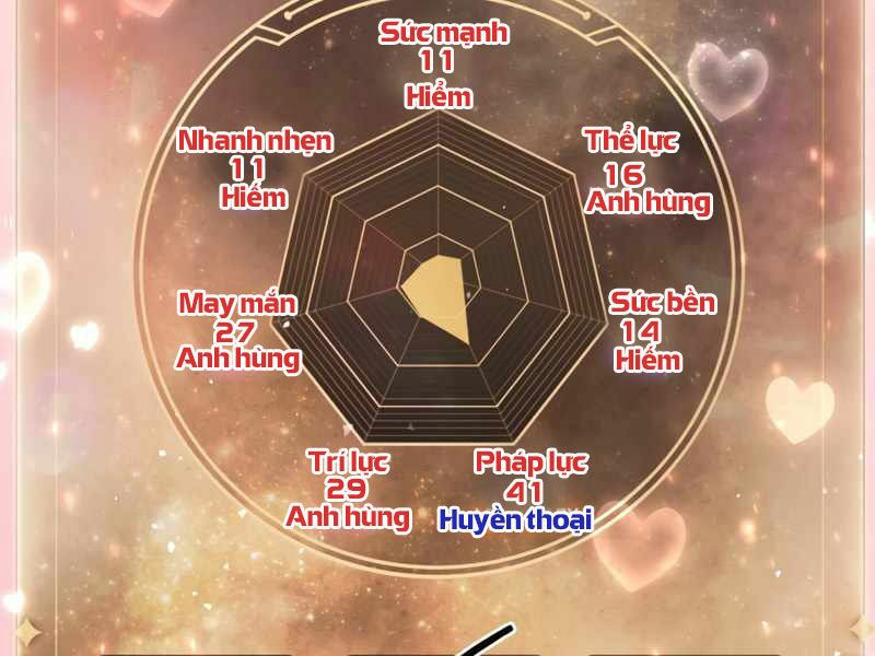 Kí Sự Hồi Quy Chapter 33 17