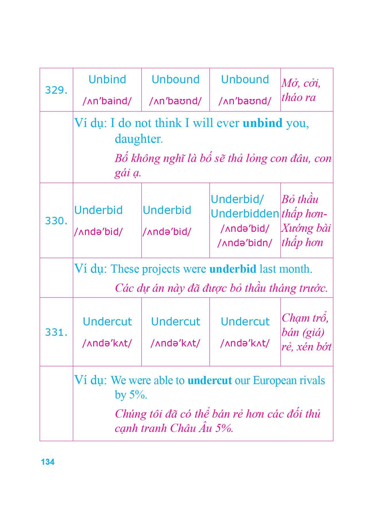 Sách 360 Động Từ Bất Quy Tắc Và 12 Thì Tiếng Anh Cơ Bản