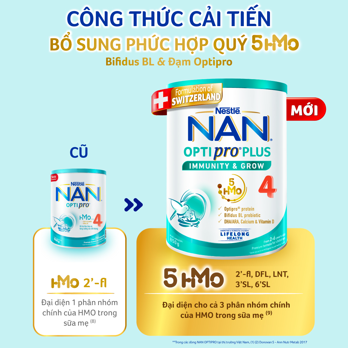 Bộ 2 Lon sữa bột Nestlé NAN OPTIPRO PLUS 4 850g/lon với 5HMO Giúp tiêu hóa tốt + Tăng cường đề kháng (2 - 6 tuổi) - Tặng Máy hút bụi mini