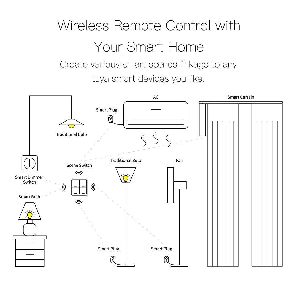 Công tắc thông minh không dây chuyển đổi điều khiển từ xa với Ứng dụng Tuya/ SMART Life