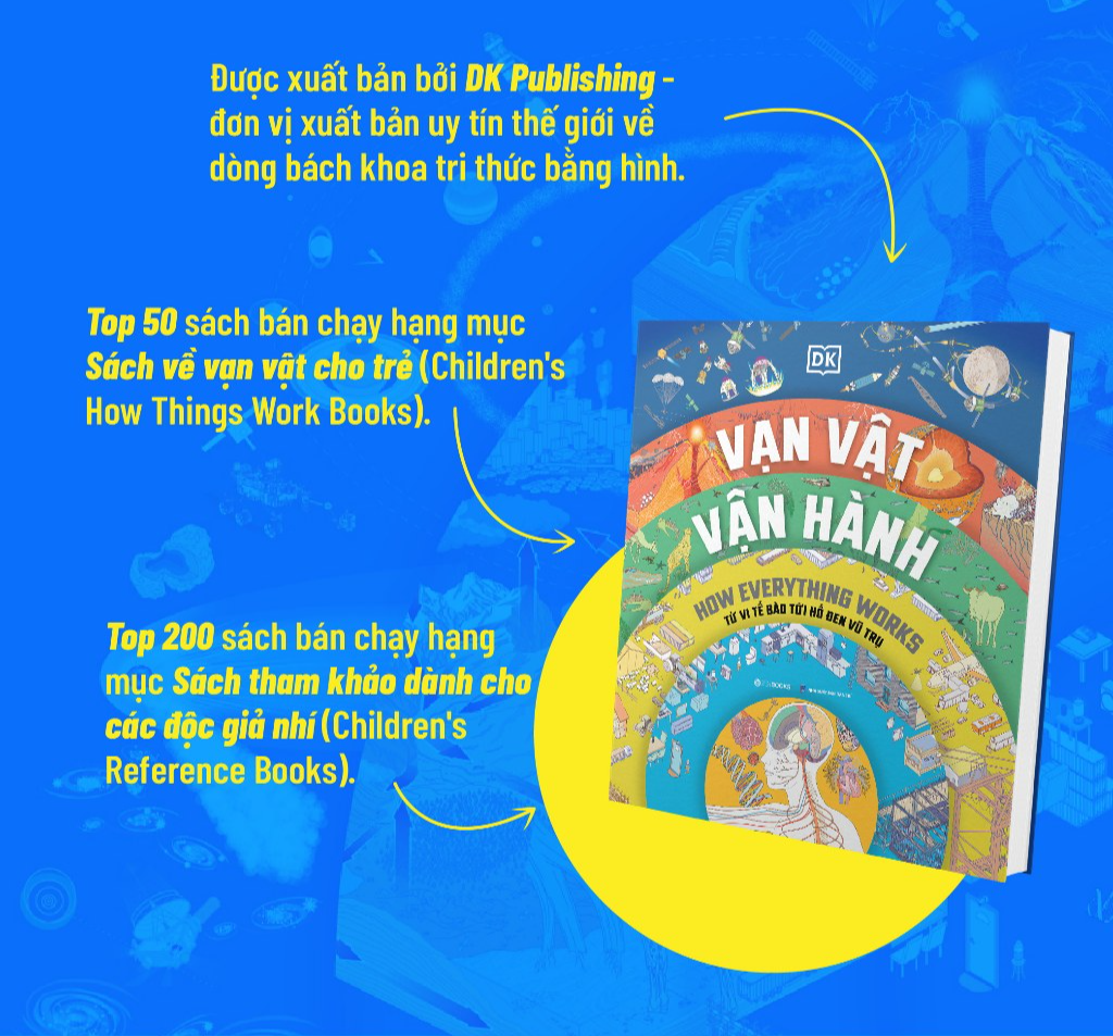 Vạn Vật Vận Hành - Từ Vi Tế Bào Đến Hố Đen Vũ Trụ - Bản Quyền