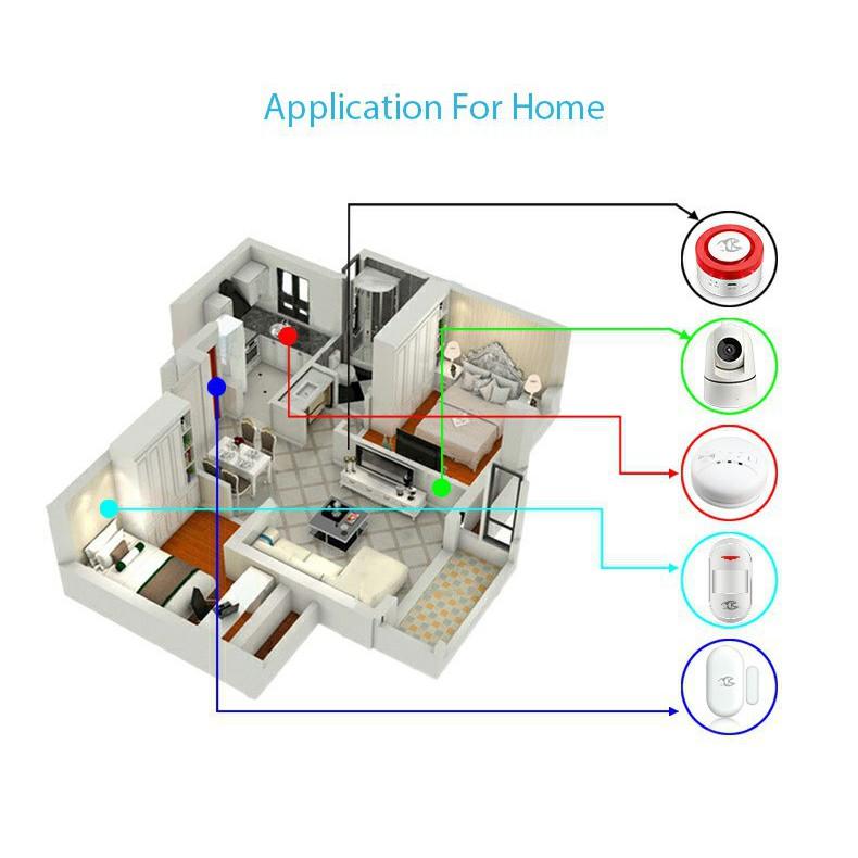 Bộ Báo Động Không Dây H2 Ứng Dụng Tuya Wifi Điều Khiển Giọng Nói, Kết Nối Hệ Thống Nhà Thông Minh