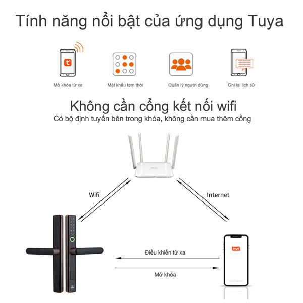 Khóa điện tử thông minh khóa vân tay cửa nhôm PASINI PS01AB35 (Đen) PS02AS35 (Bạc) cho cửa nhôm xingfa, sắt, inox