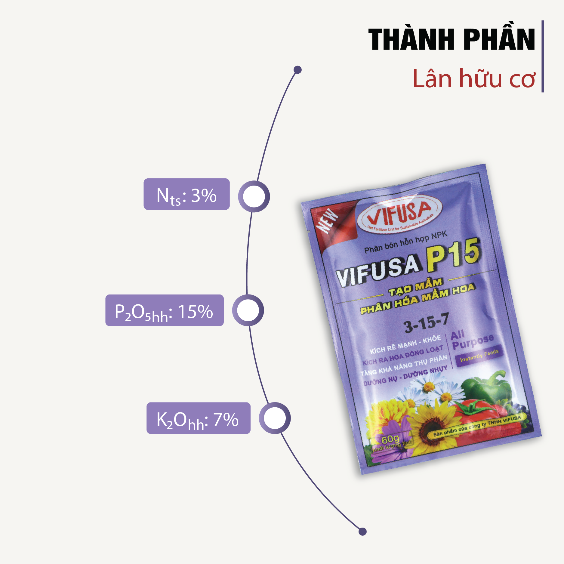 VIFUSA-P15 - Phân bón Lân hữu cơ gói 60g