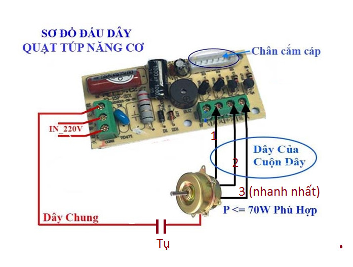 Combo bộ điều khiển quạt từ xa + bộ tuốc năng điện (biến quạt thường thành quạt điều khiển)