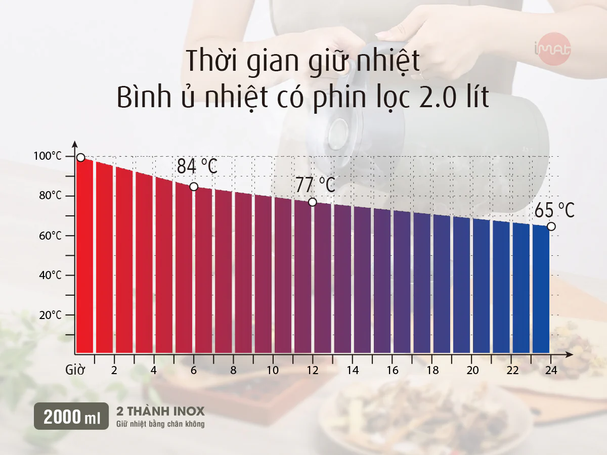 Bình ủ nhiệt Imat có phin lọc 2000ml màu xanh nhiệt đới, ruột bình, phin lọc làm bằng Inox 304