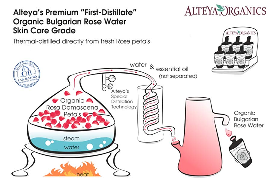 Nước Hoa Hồng Trắng Bulgaria Hữu Cơ (Rosa Alba) Organic Bulgarian White Rose Water  Alteya Organics WRW1S (250ml)