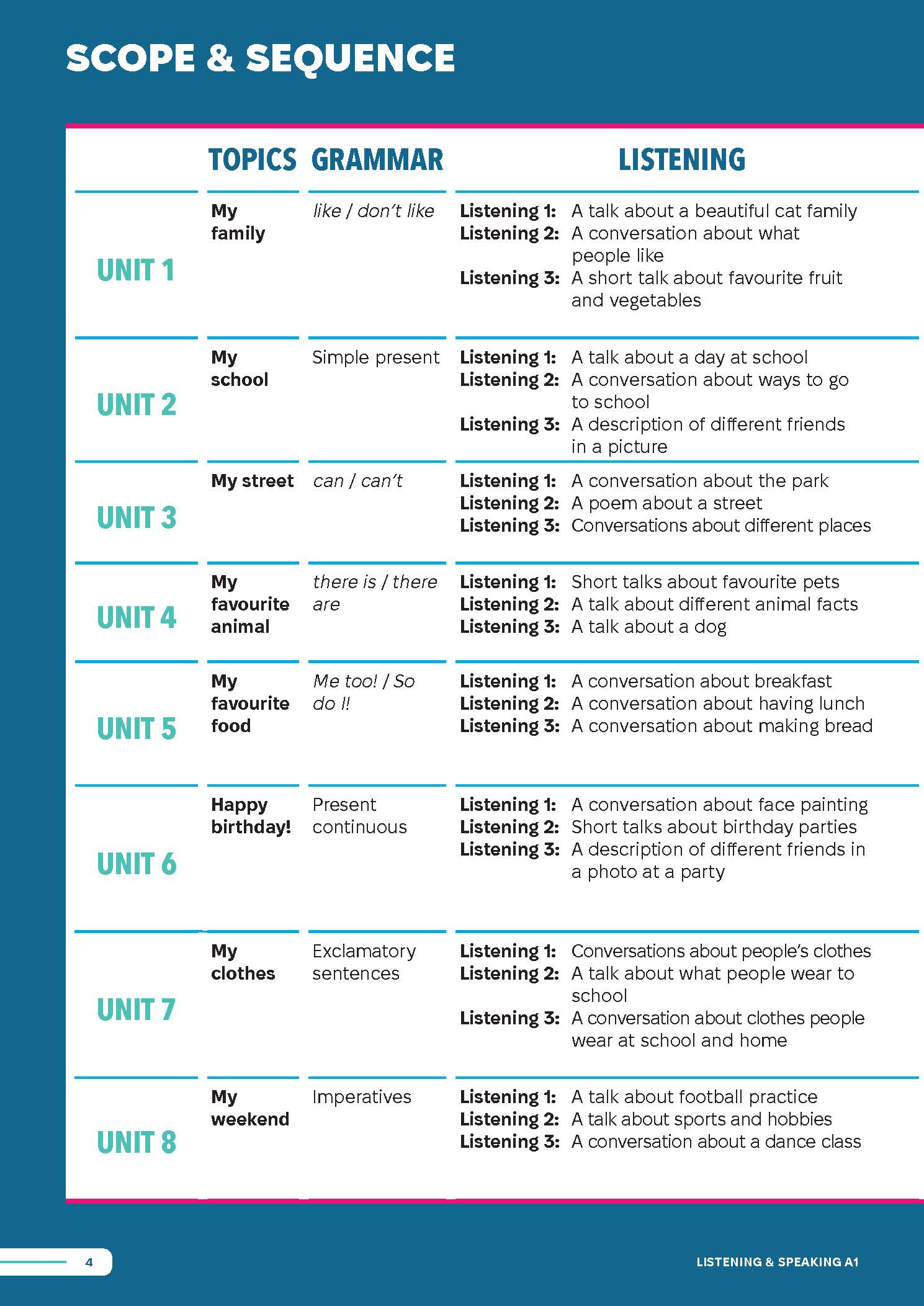 Sách - Dtpbooks - Smooth Skills Listening &amp; Speaking A1