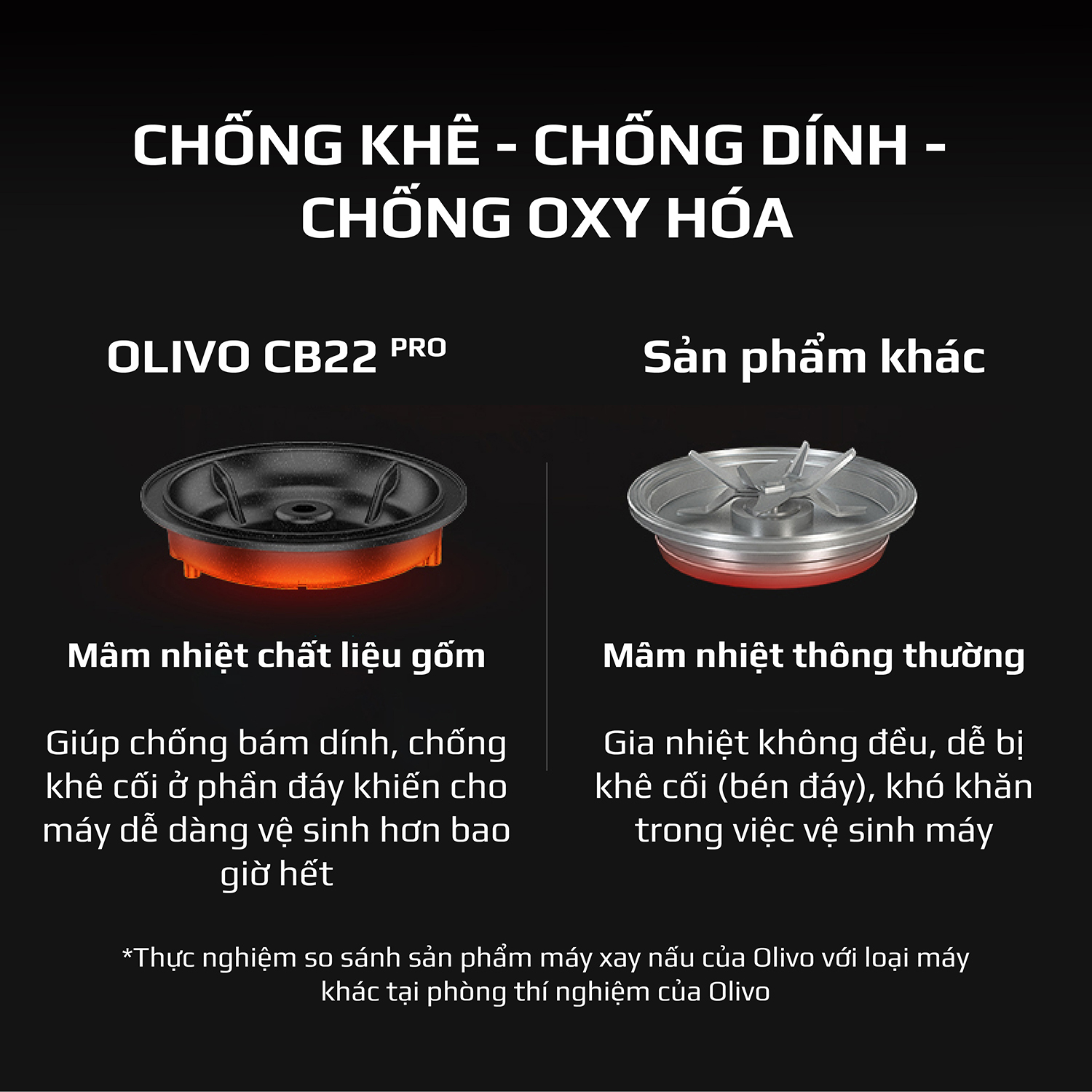 Máy Xay Nấu Cao Cấp OLIVO CB22 PRO - Độ Ồn Thấp Nhất - Chống Trào Tuyệt Đối - Vệ Sinh Khử Khuẩn - Thương Hiệu Mỹ - Hàng Chính Hãng