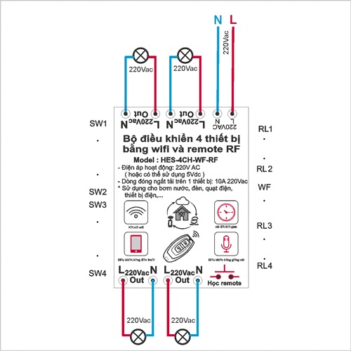 BỘ ĐIỀU KHIỂN WIFI 4 THIẾT BỊ WIFI 4CH Smart life APP Có Remote RF