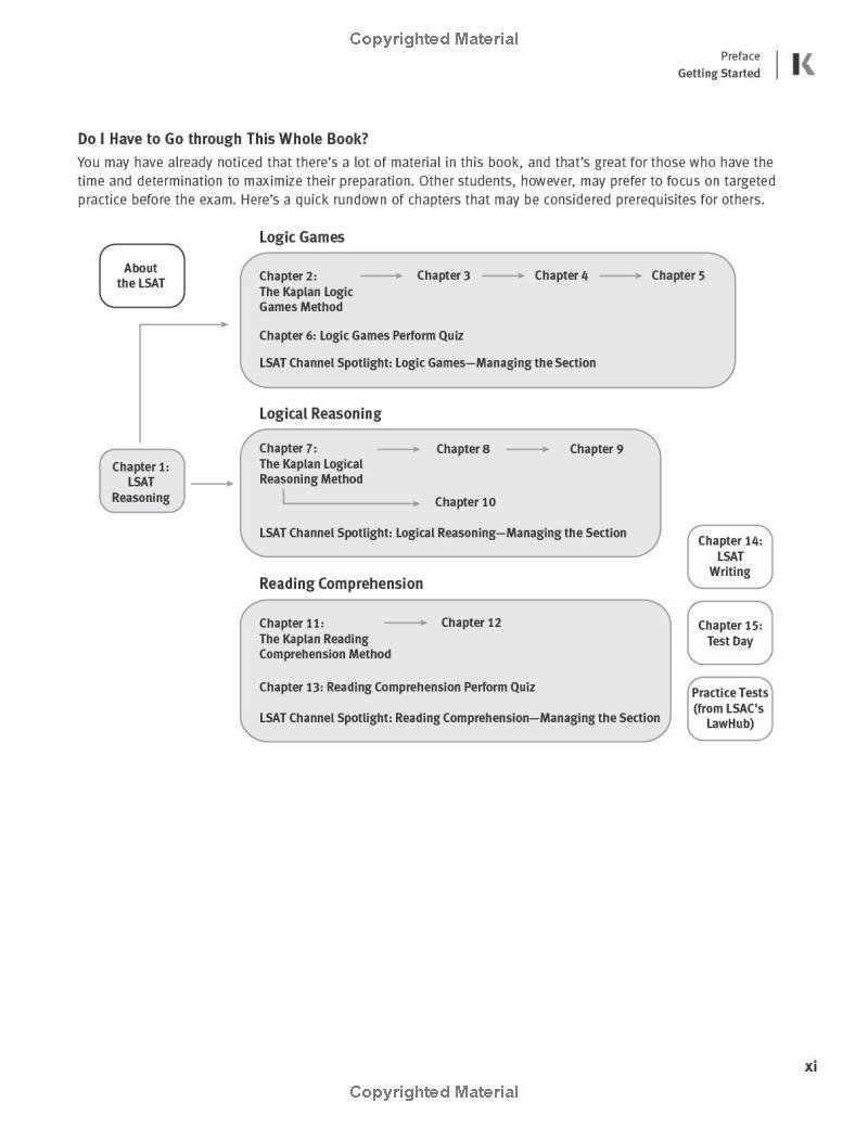 Sách ngoại văn: LSAT Prep Plus 2023: Strategies For Every Section + Real LSAT Questions + Online (Kaplan Test Prep)