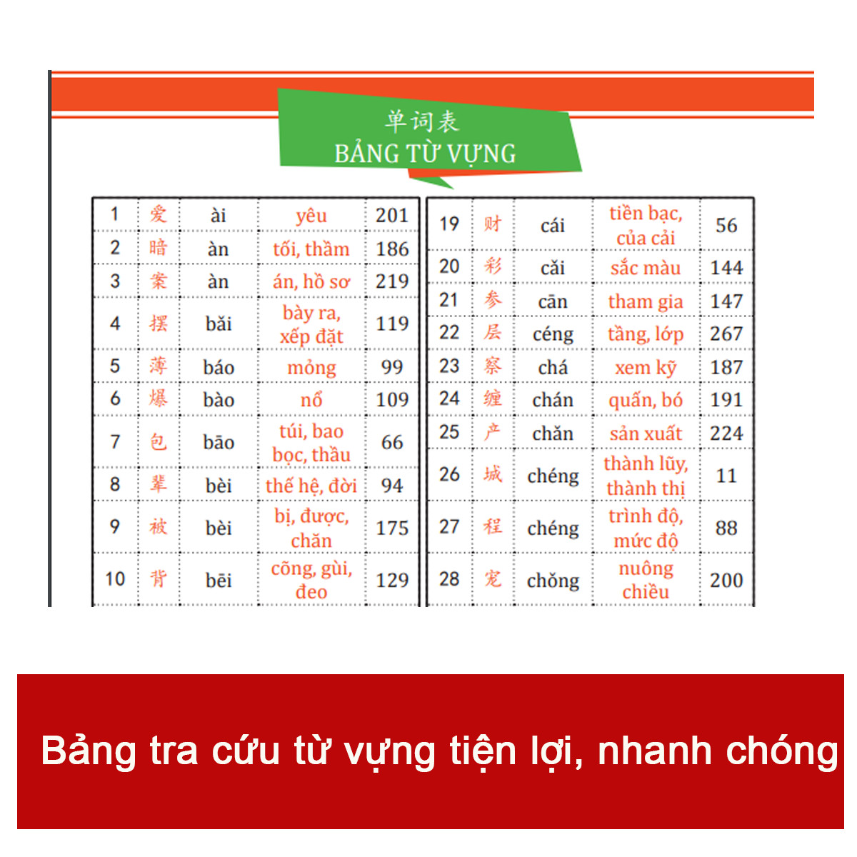 Sách Sơ Đồ Tư Duy 3300 chữ Hán 34 - Sách Hách Não chữ Hán - Học Một Biết Mười - Học Từ Vựng Tiếng Trung Bằng Hình Ảnh - Phương Pháp Chuẩn Châu Âu - Phạm Dương Châu