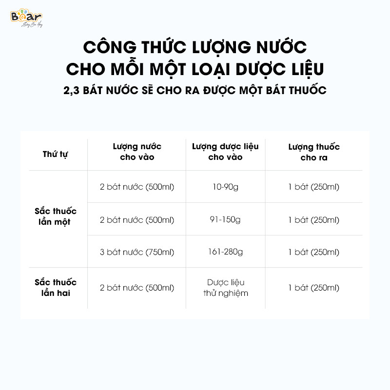 Ấm sắc thuốc Bear SB-AST35 Bản Tiếng Việt hàng chính hãng