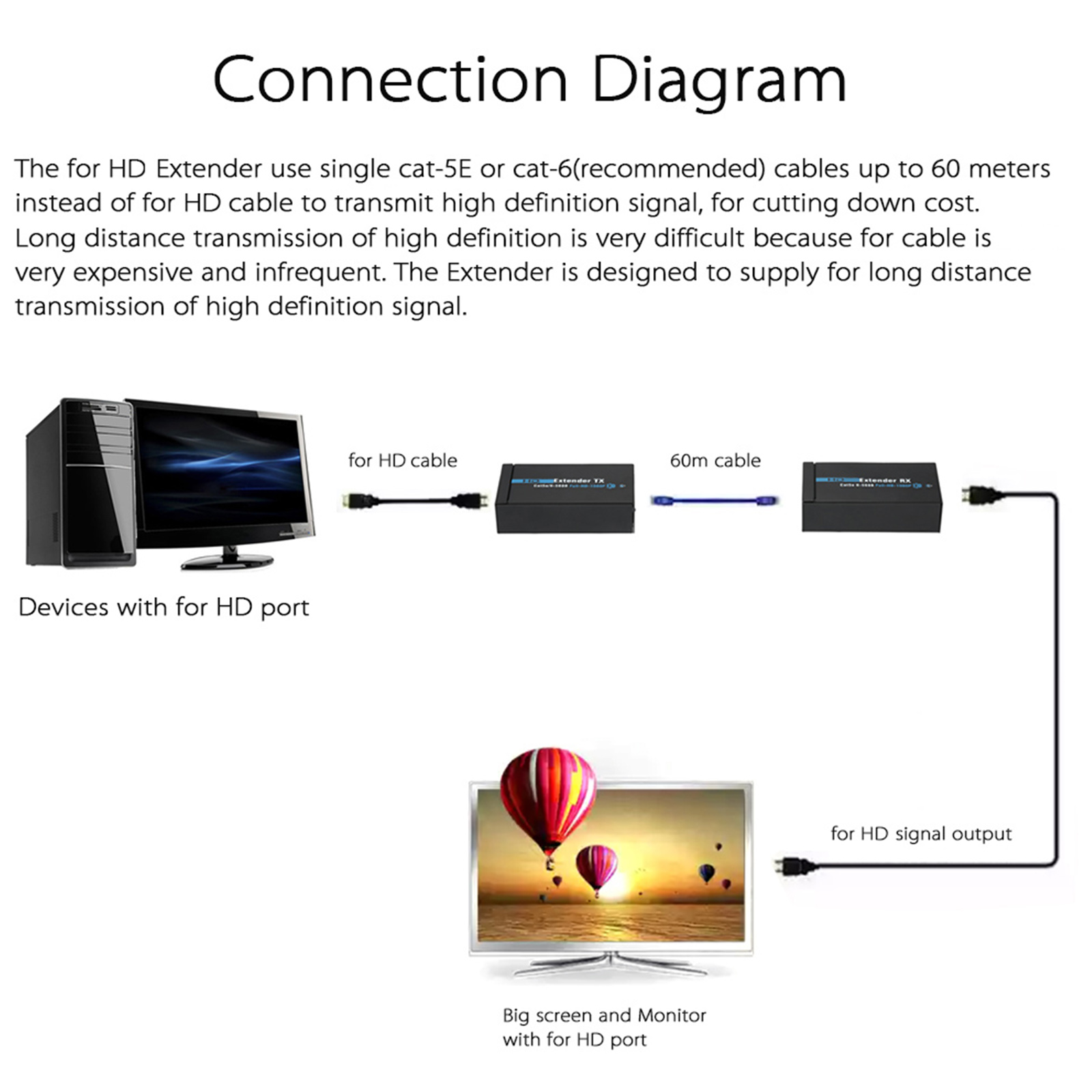Bộ thu phát ANQ-E60 60M HD Extender 1080p 3D có bộ chuyển đổi Ethernet Cat 5e / 6 RJ45