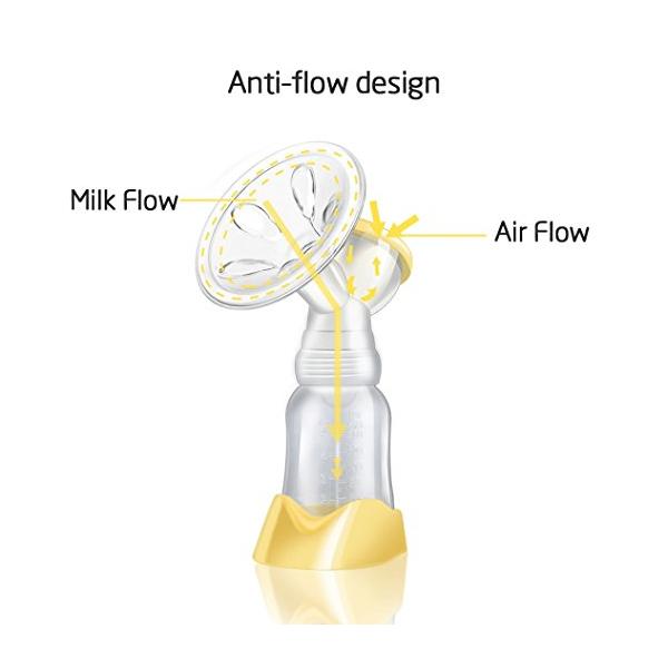 Máy hút sữa điện đơn AOBER công nghệ Đức