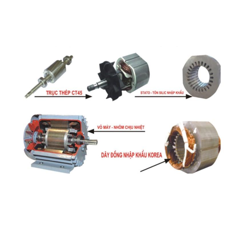 Động cơ điện Motor 3 HP - 2.2 KW - 1500v