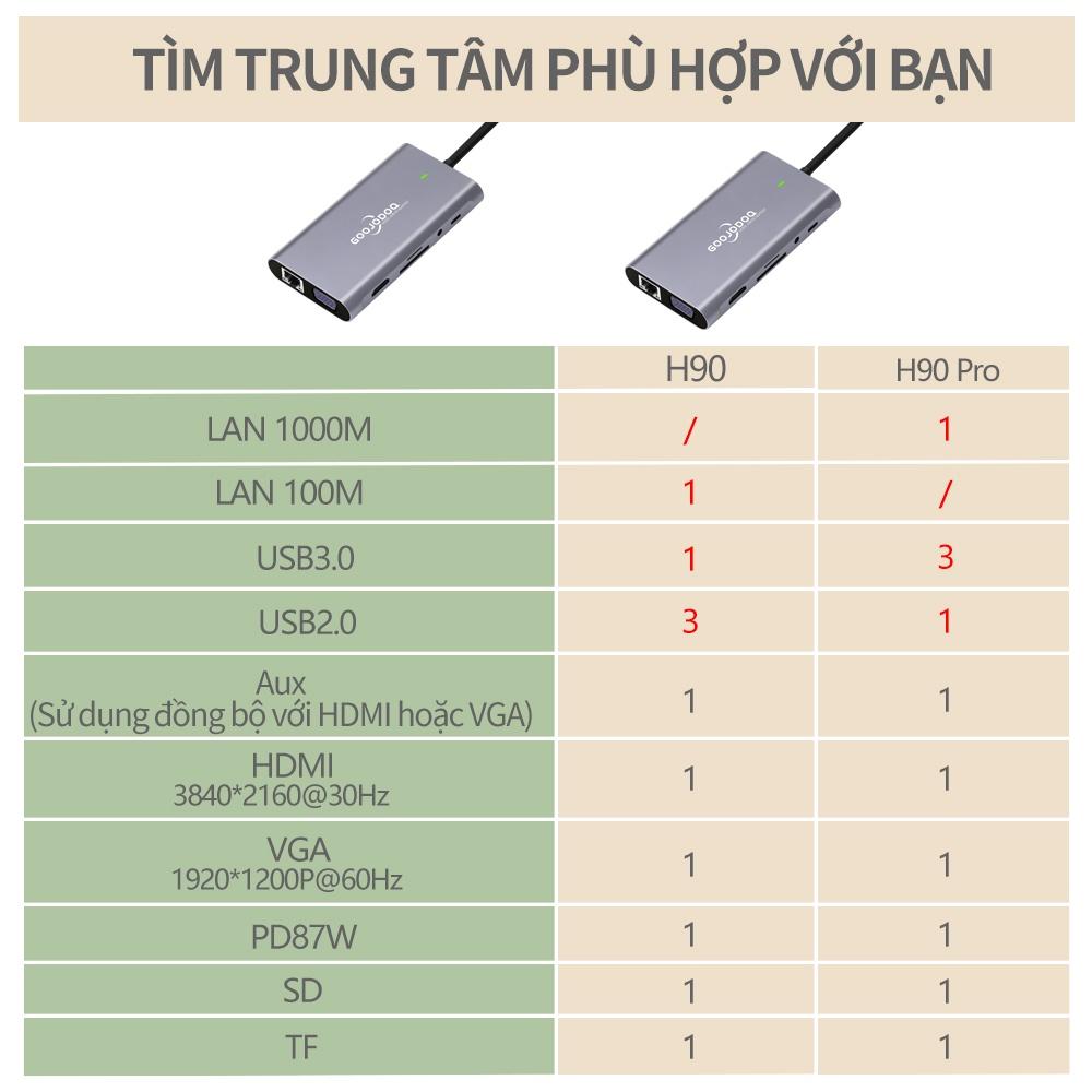H90 - USB C HUB Type C 11 Trong 1 Nhiều Đế Cắm Laptop cho Dell HP dành cho MacBook Pro Type C Dock HDMI PD 3.0 USB RJ45 VGA PD