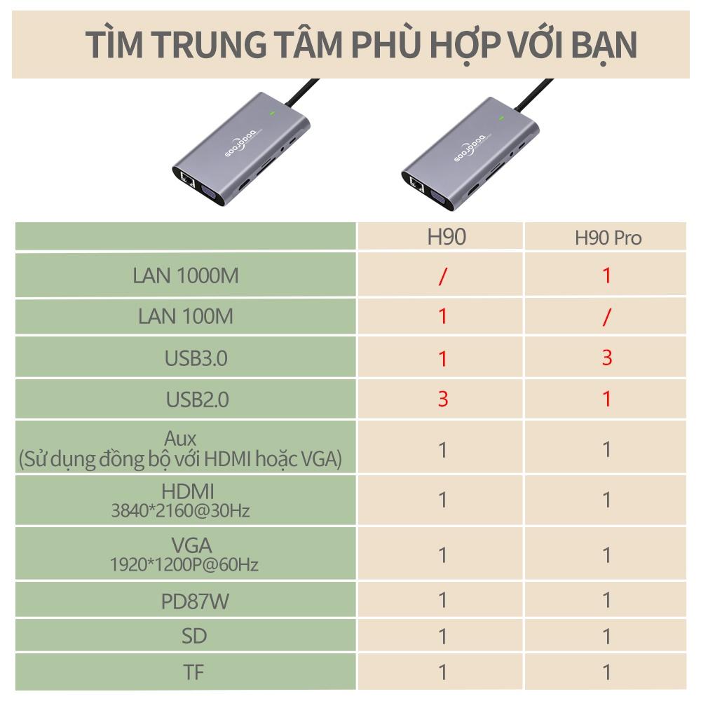 [HÀNG CHÍNH HÃNG GOOJODOQ] H90 - USB C HUB Type C 11 Trong 1 Nhiều Đế Cắm Laptop cho Dell HP dành cho MacBook Pro Type C Dock HDMI PD 3.0 USB RJ45 VGA PD