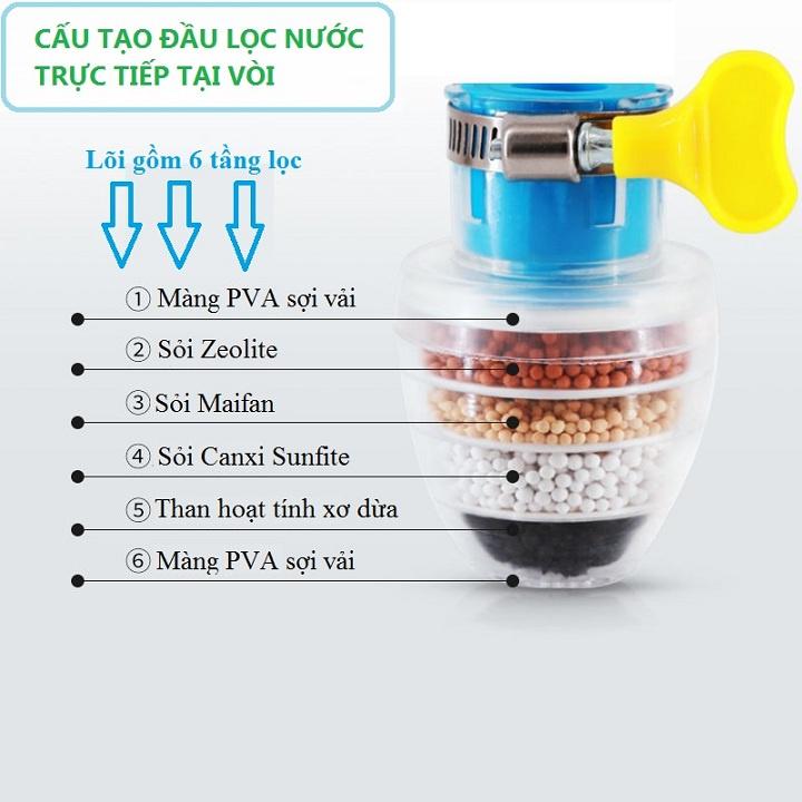 Đầu Lọc Nước Trực Tiếp Tại Vòi 6 Tầng Lọc Có Co Tăng Giảm Gắn Được Mọi Loại Vòi