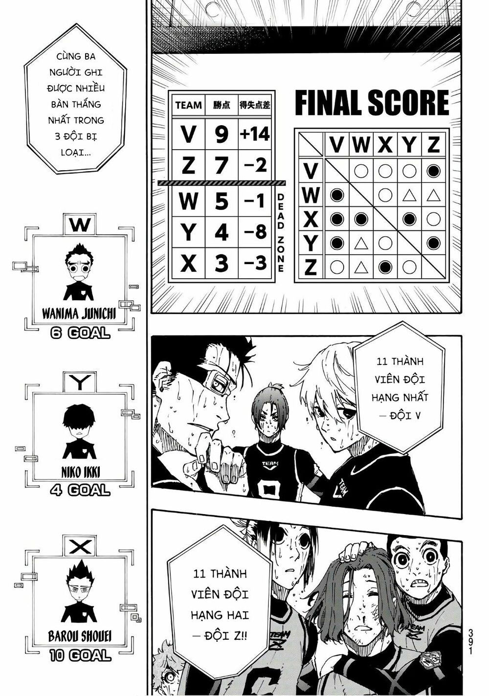 tiền đạo số 1 chapter 38 7