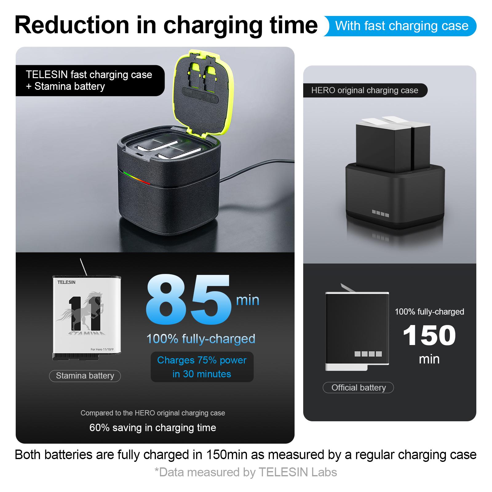 Pin endurence telesin cho GoPro Hero 11 10 9 1750 MAH Pin 3 khe cắm thẻ bộ sạc pin TF thẻ cho GoPro 9 10 11