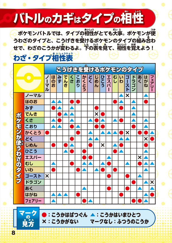 898 ぴきせいぞろい! ポケモン大図鑑 (上) 898 PIKI SEIZOROI ! DAI ( UE )