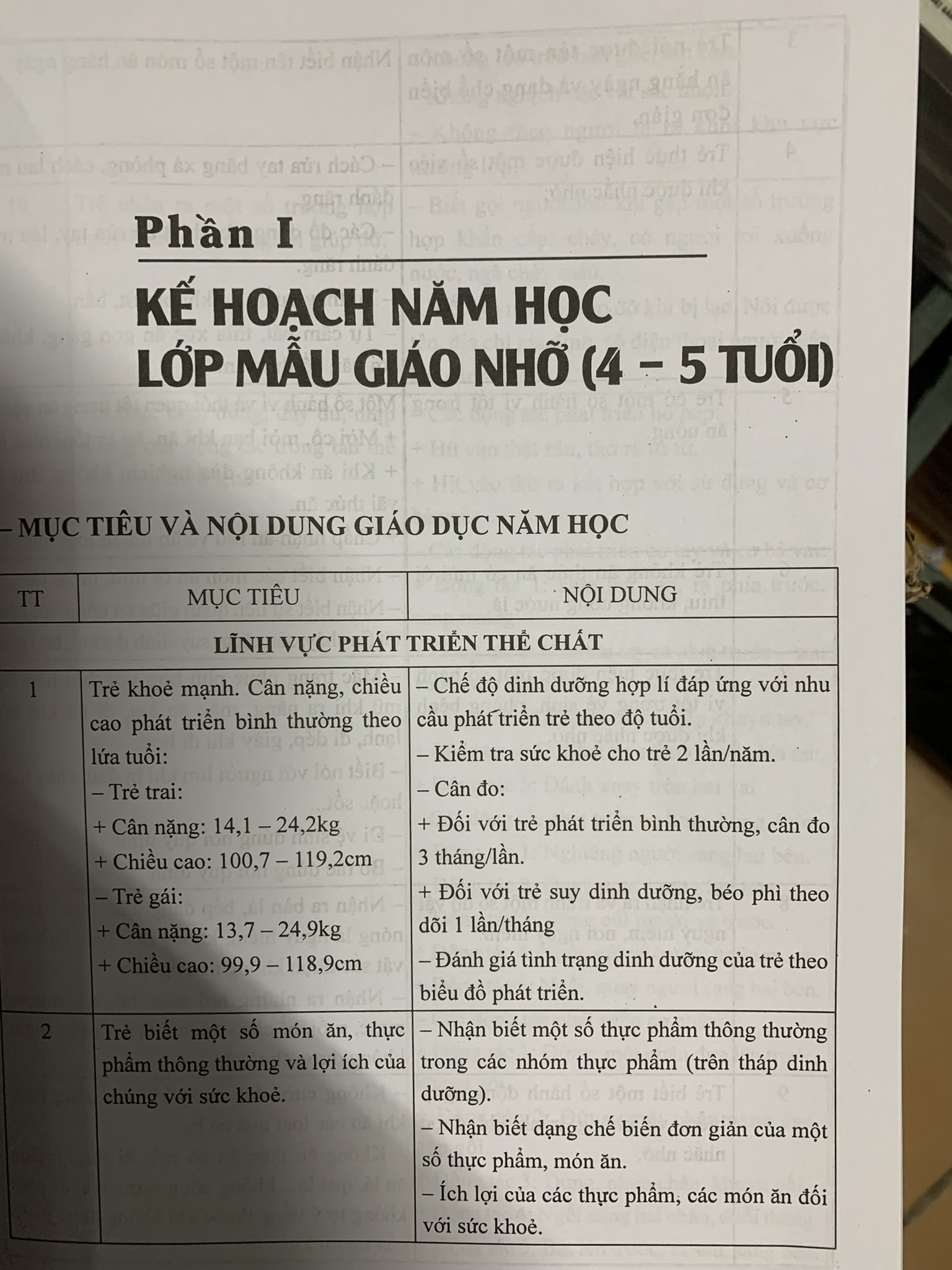 Combo lập kế hoạch và thiết kế các hoạt động giáo dục ( 24 tháng đến 6 tuổi)