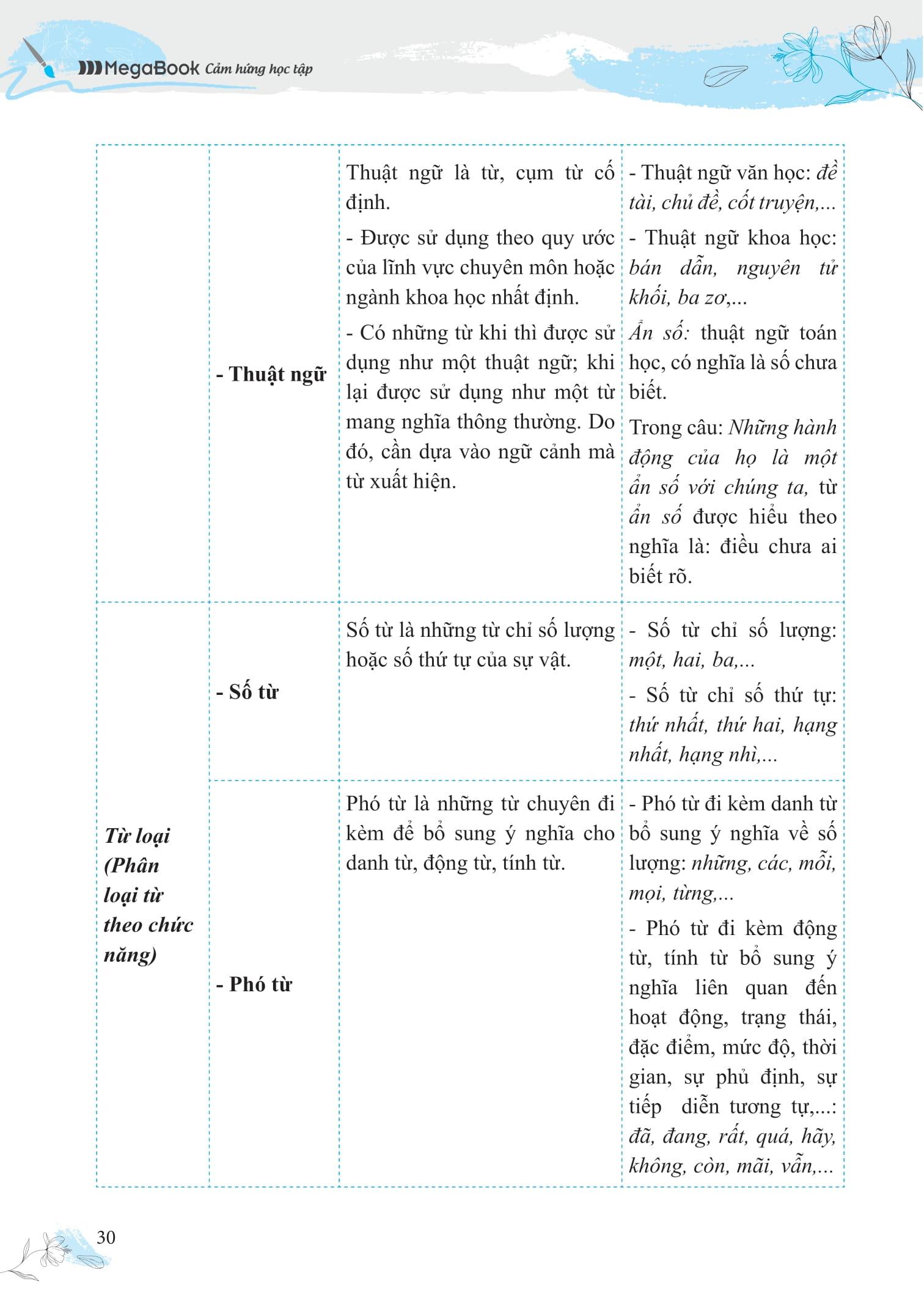 Sách - Bồi Dưỡng Và Nâng Cao Kỹ Năng Đọc Hiểu Ngữ Văn 7