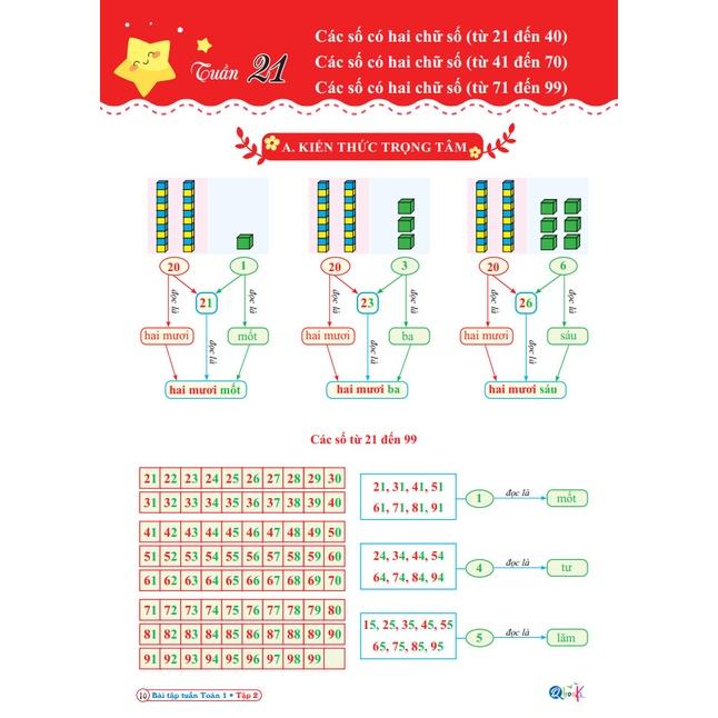 Sách - Combo Bài Tập Tuần và Đề Kiểm Tra Lớp 1 Cánh Diều - Môn Toán và Tiếng Việt học kì 2 (4 cuốn)