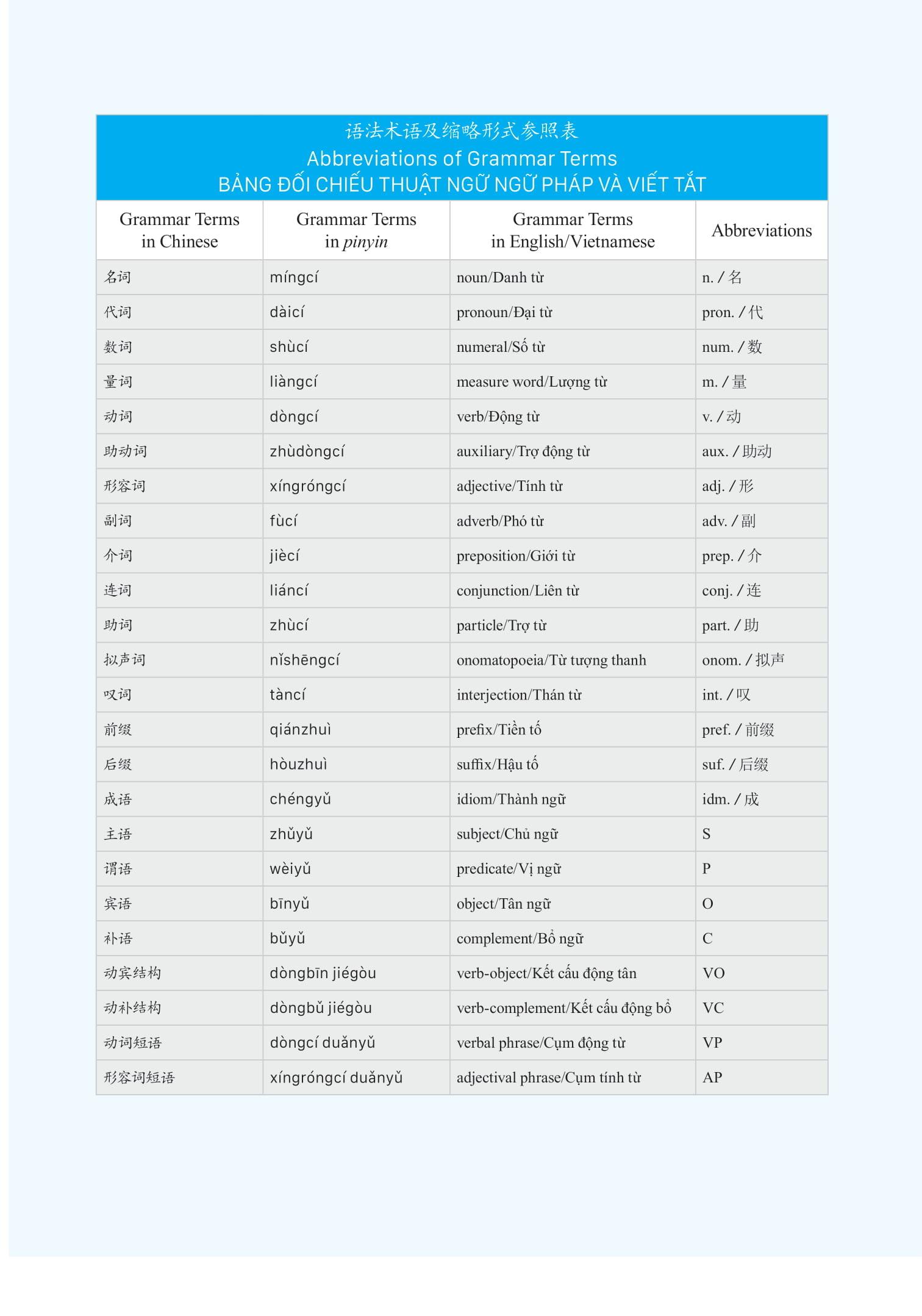 Giáo Trình Phát Triển Hán Ngữ Tổng Hợp - Sơ Cấp 2 - Tập 1 (Tái Bản 2023)