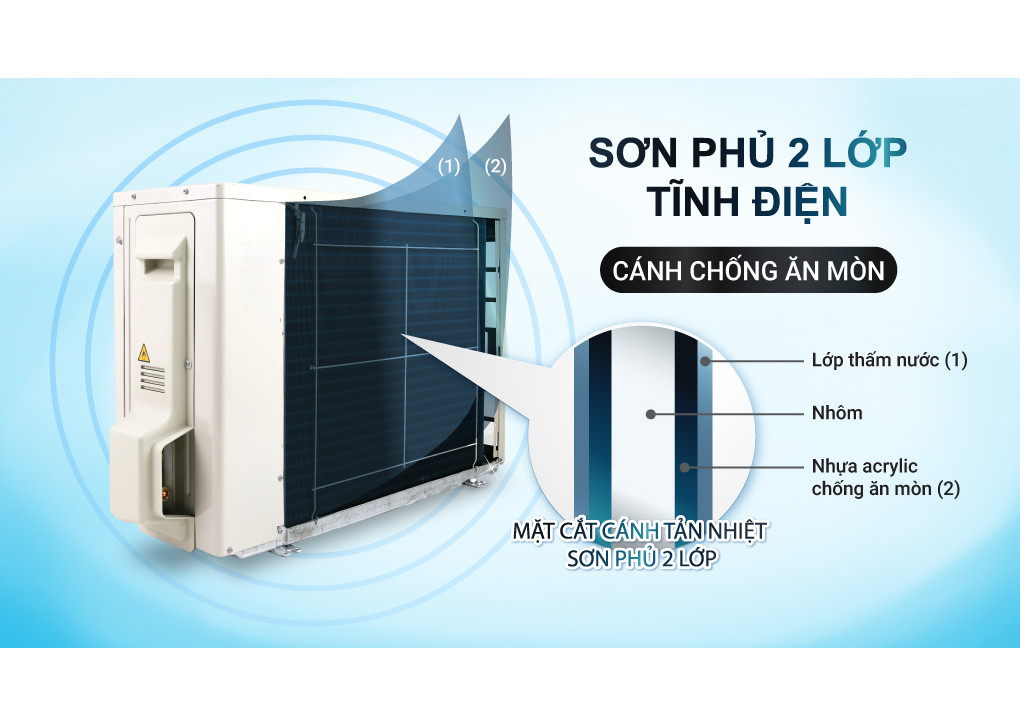 Máy lạnh Daikin Inverter 1.5 HP FTKA35VMVMV Model 2021 - Hàng chính hãng (chỉ giao HCM)