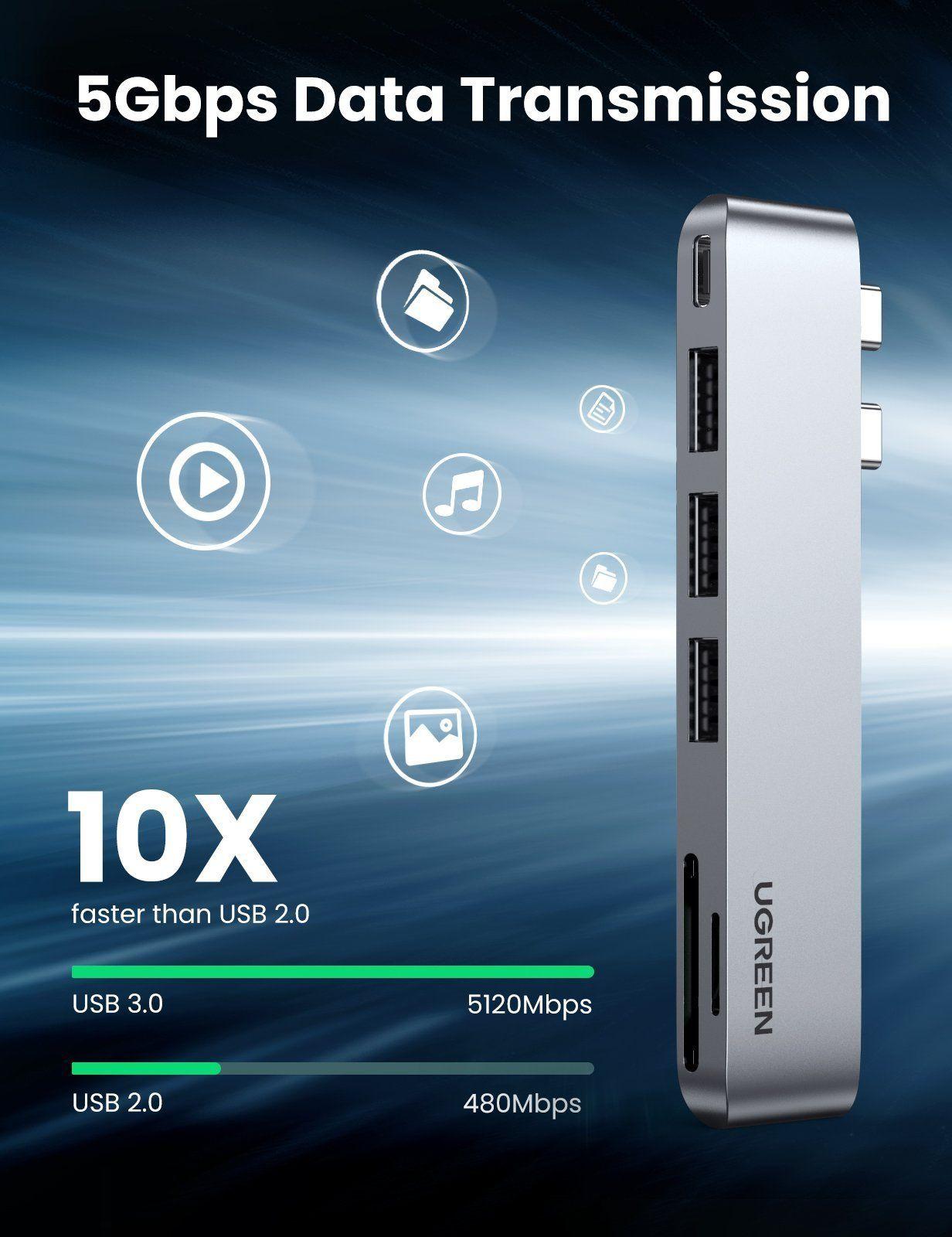 Ugreen UG60560CM251TK macbook pro air 2 cổng USB Type C Bộ chuyển đổi sang 3x Hub USB 3.0 + SD/TF + nguồn PD màu xám bằng nhôm - HÀNG CHÍNH HÃNG