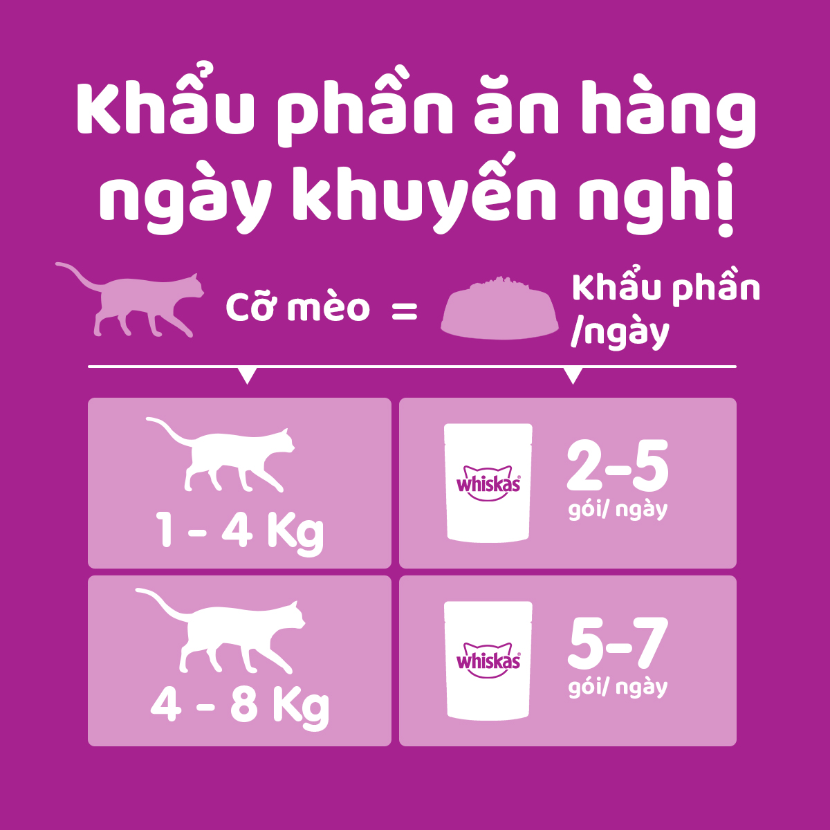 WHISKAS Thức ăn cho mèo lớn dạng sốt vị cá saba nướng 80g (12 gói)