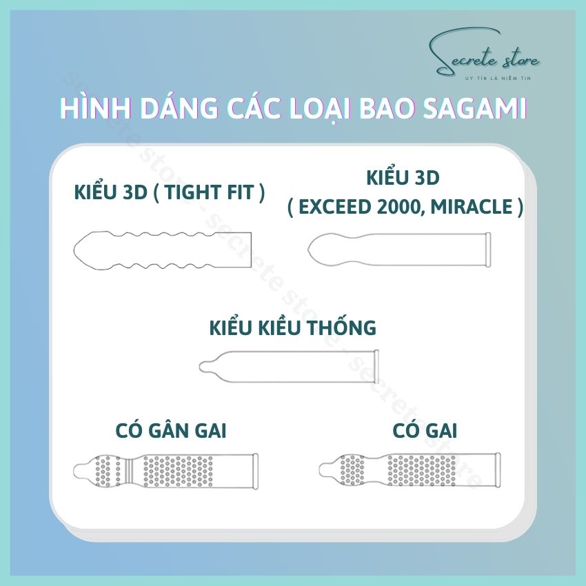 Bao cao su Sagami Type E - thương hiệu Nhật Bản siêu mỏng, có gân gai, màu xanh - hộp 5 cái