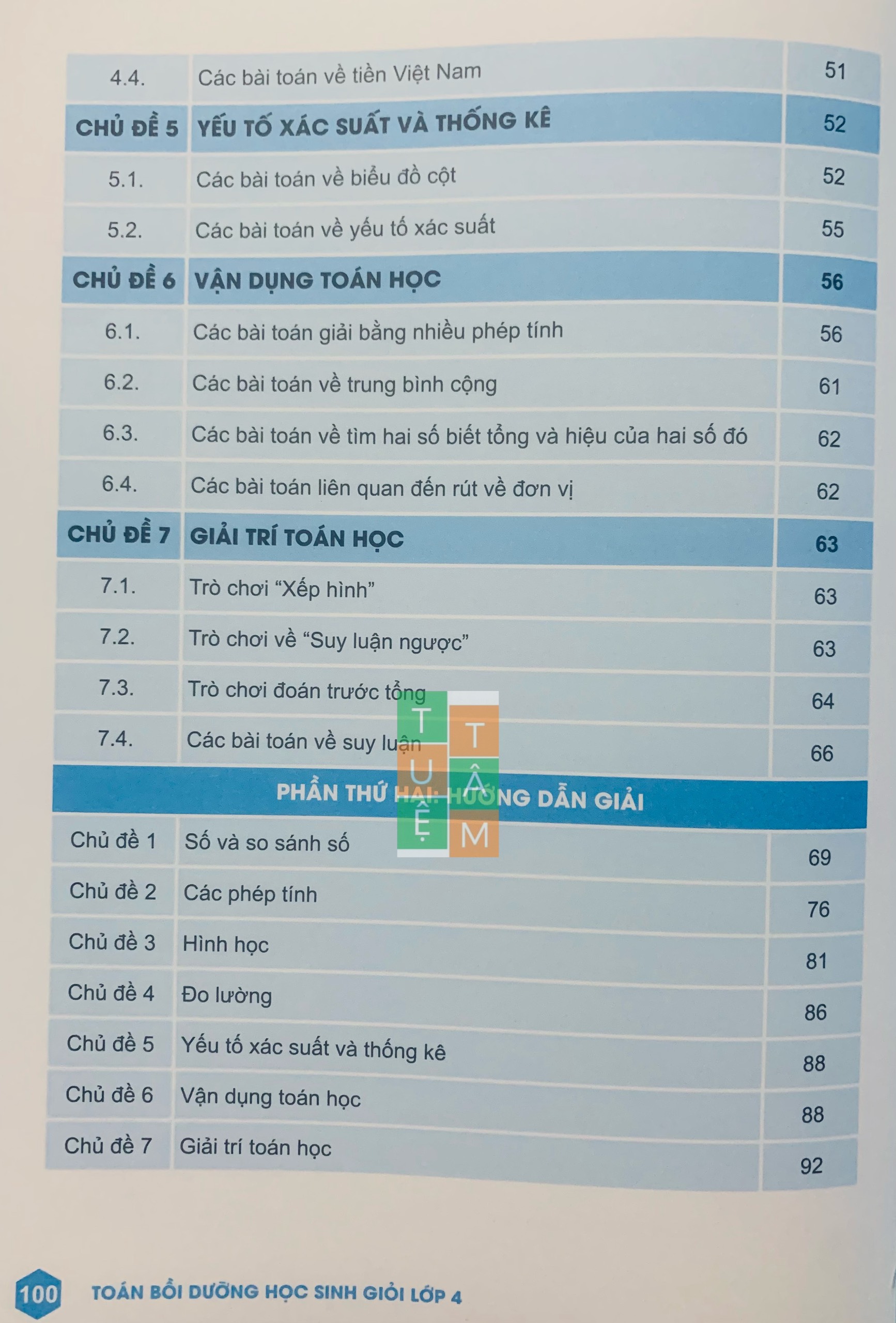 Sách - Toán bồi dưỡng học sinh giỏi lớp 4