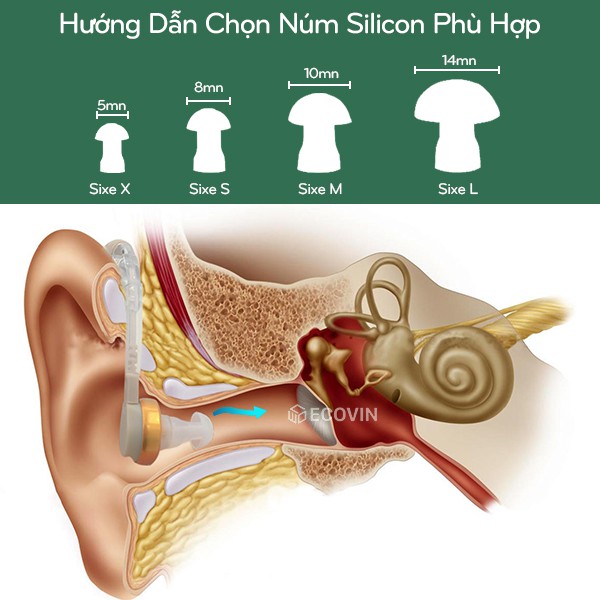 Tai Nghe Trợ Thính C109 Khuếch Đại Âm Thanh Tần Số Từ 300 - 4500Hz - Sử Dụng Pin Sạc 55mAh PD