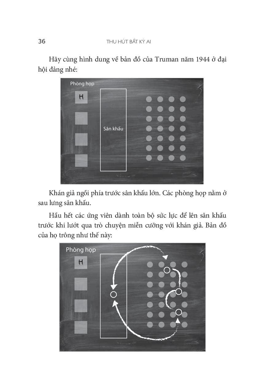Thu Hút Bất Kỳ Ai