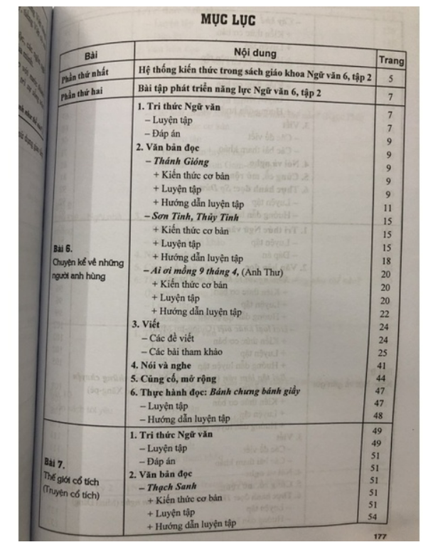 Sách - Bài Tập Phát Triển Năng Lực Ngữ Văn 6 Tập 2